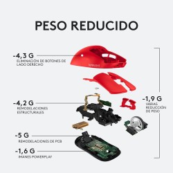 RATON GAMING LOGITECH G PRO ROJO